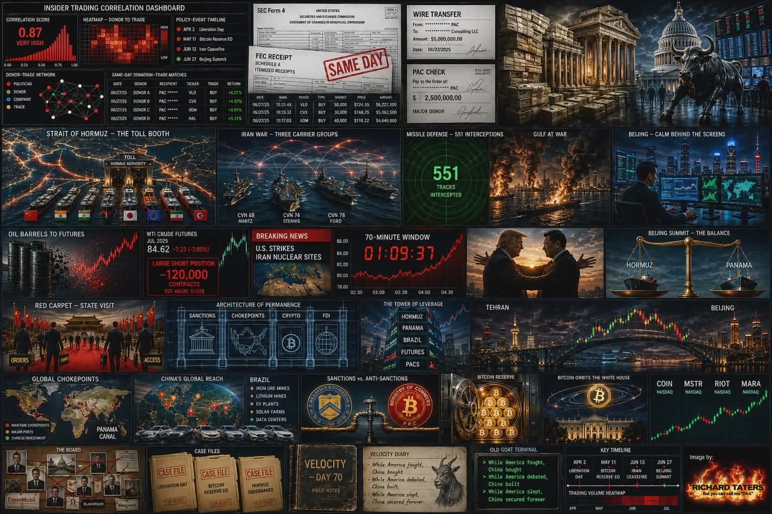 The Scaffolding Is The Story — infographic mapping the financial architecture of the Iran war